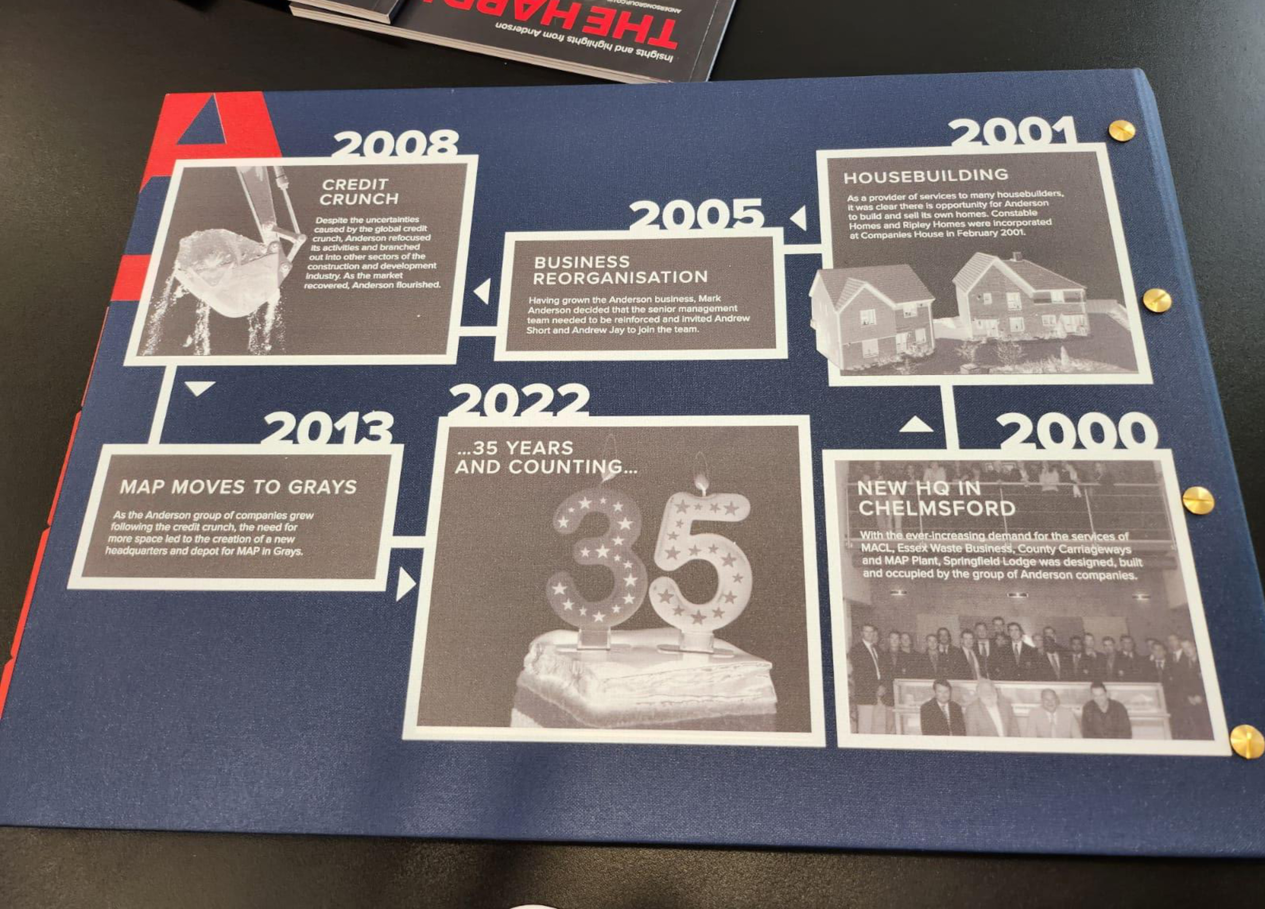 A3 Portfolio Folder
